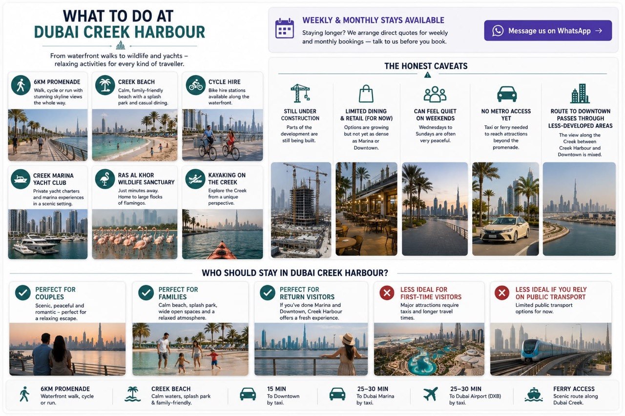 The Views, Where to Stay, and Getting Around Dubai Creek Harbour — infographic