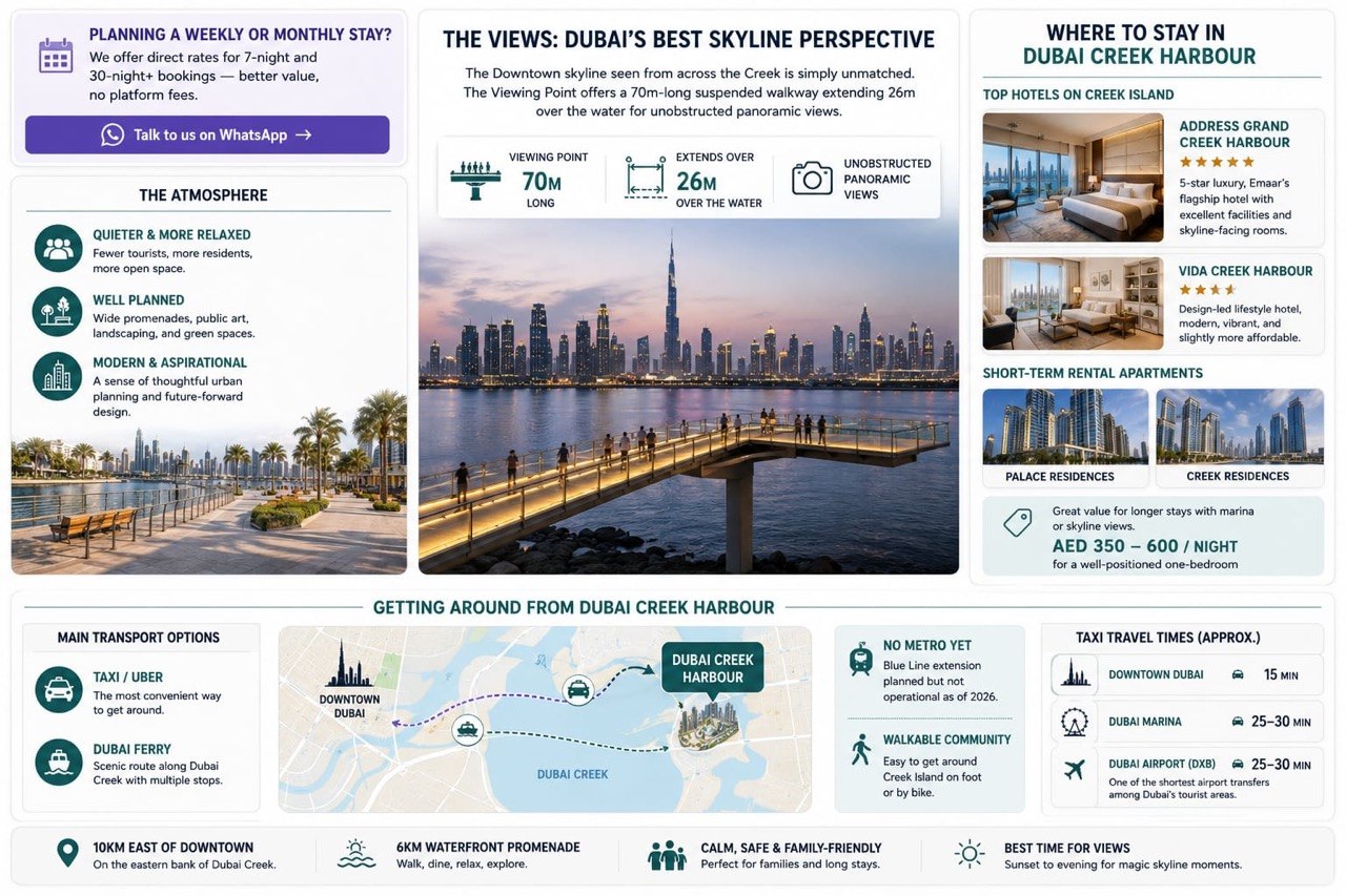 Dubai Creek Harbour: Dubai's Best-Kept Secret 2026 — overview infographic