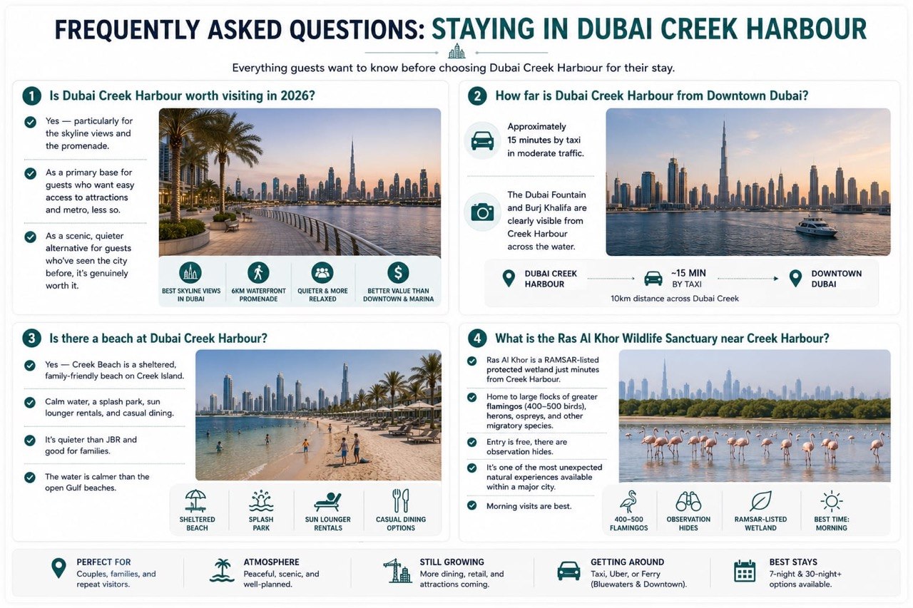 What to Do at Dubai Creek Harbour — infographic